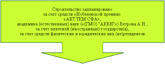 Callout: Down Arrow: Строительство запланировано 
за счет средств «Нобелевской премии» 
«АЕТ ТКМ СФА», 
академикa (естественных) наук («(ГМО) "АКЕН"») Ветрова А.Н., 
за счет платежей (иностранных) государств(а), 
за счет средств физических и юридических лиц (не)резидентов